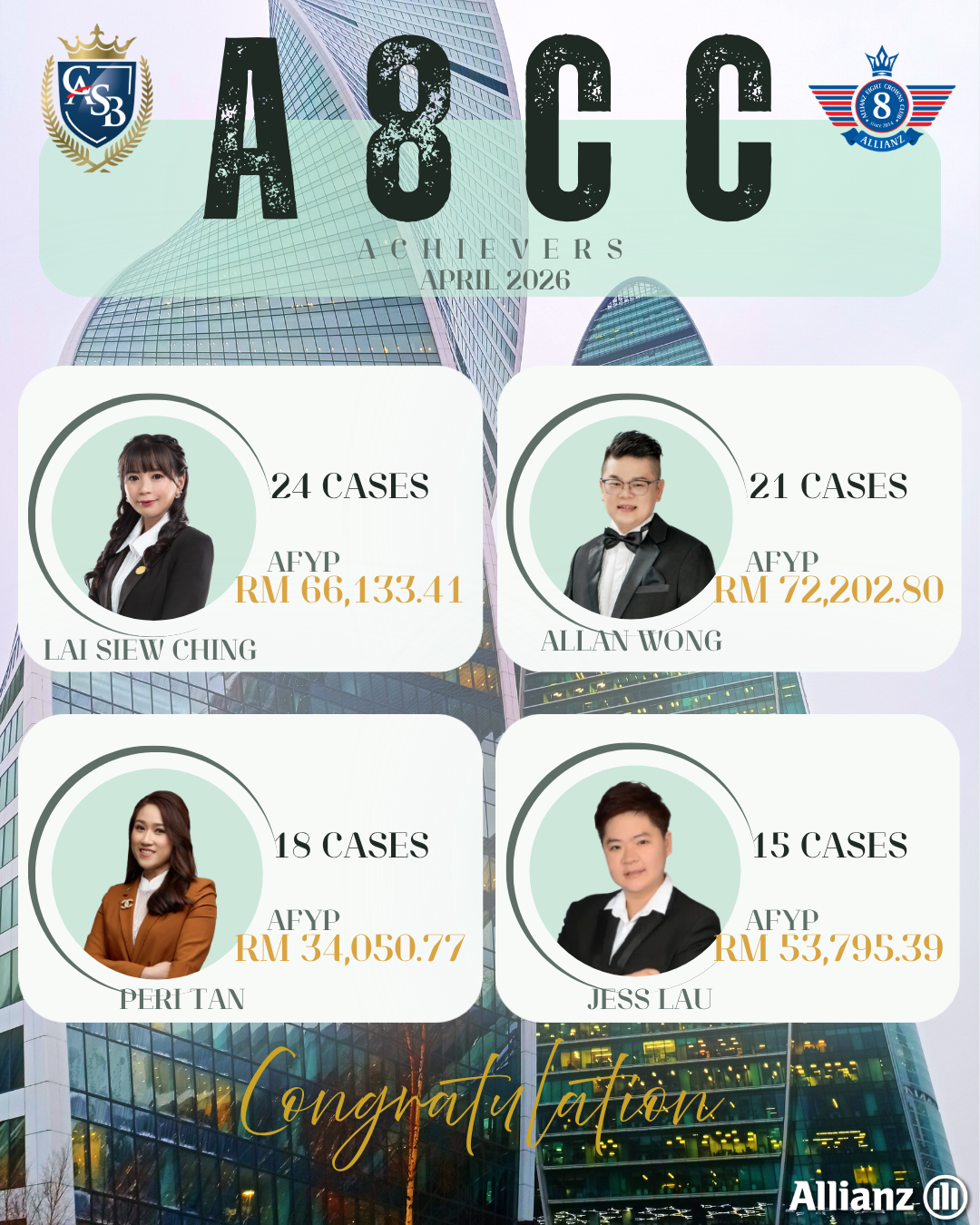 April 2026 Achievers